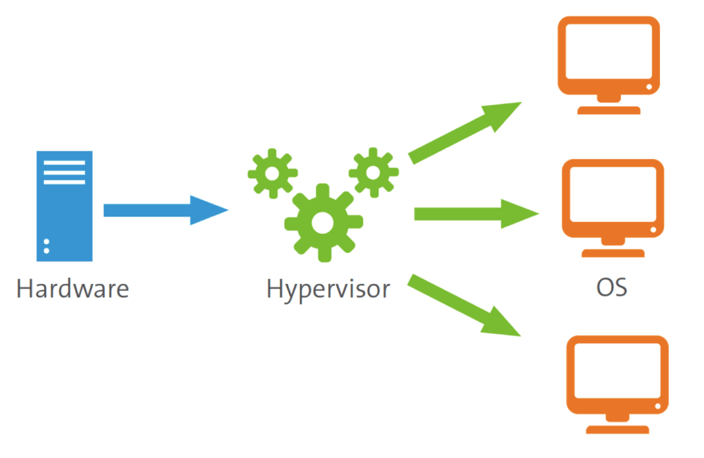 2 hypervisors bare metal