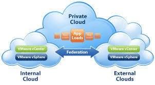 2 private cloud