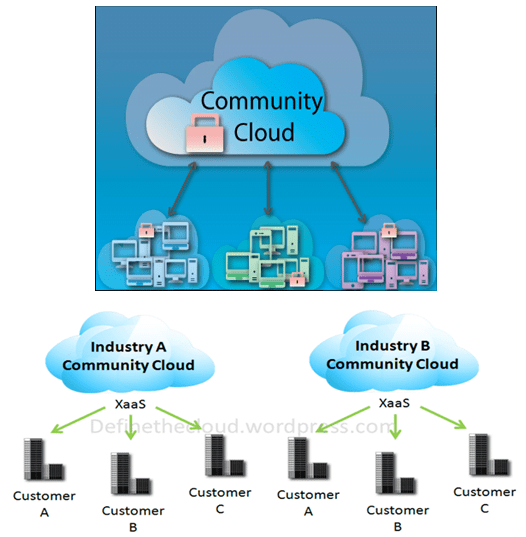 3 community cloud