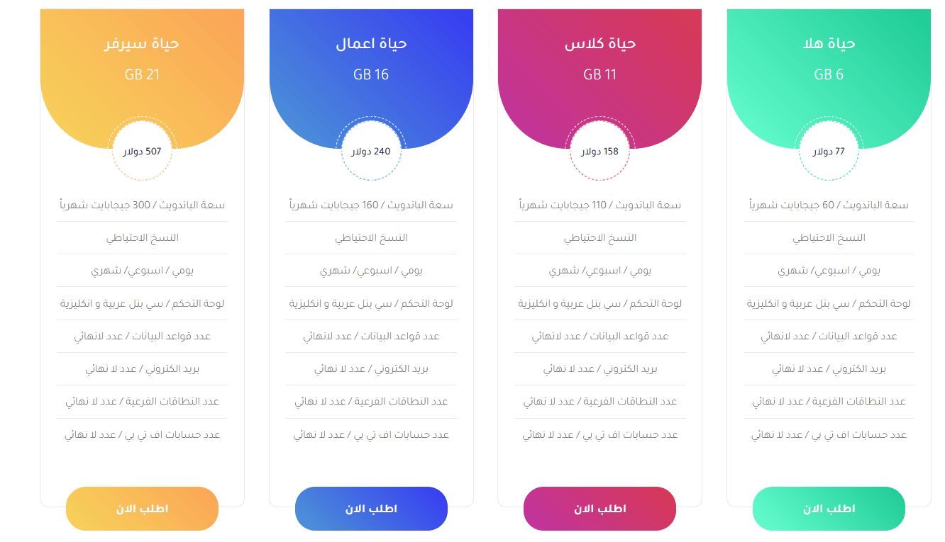 shared hosting plans